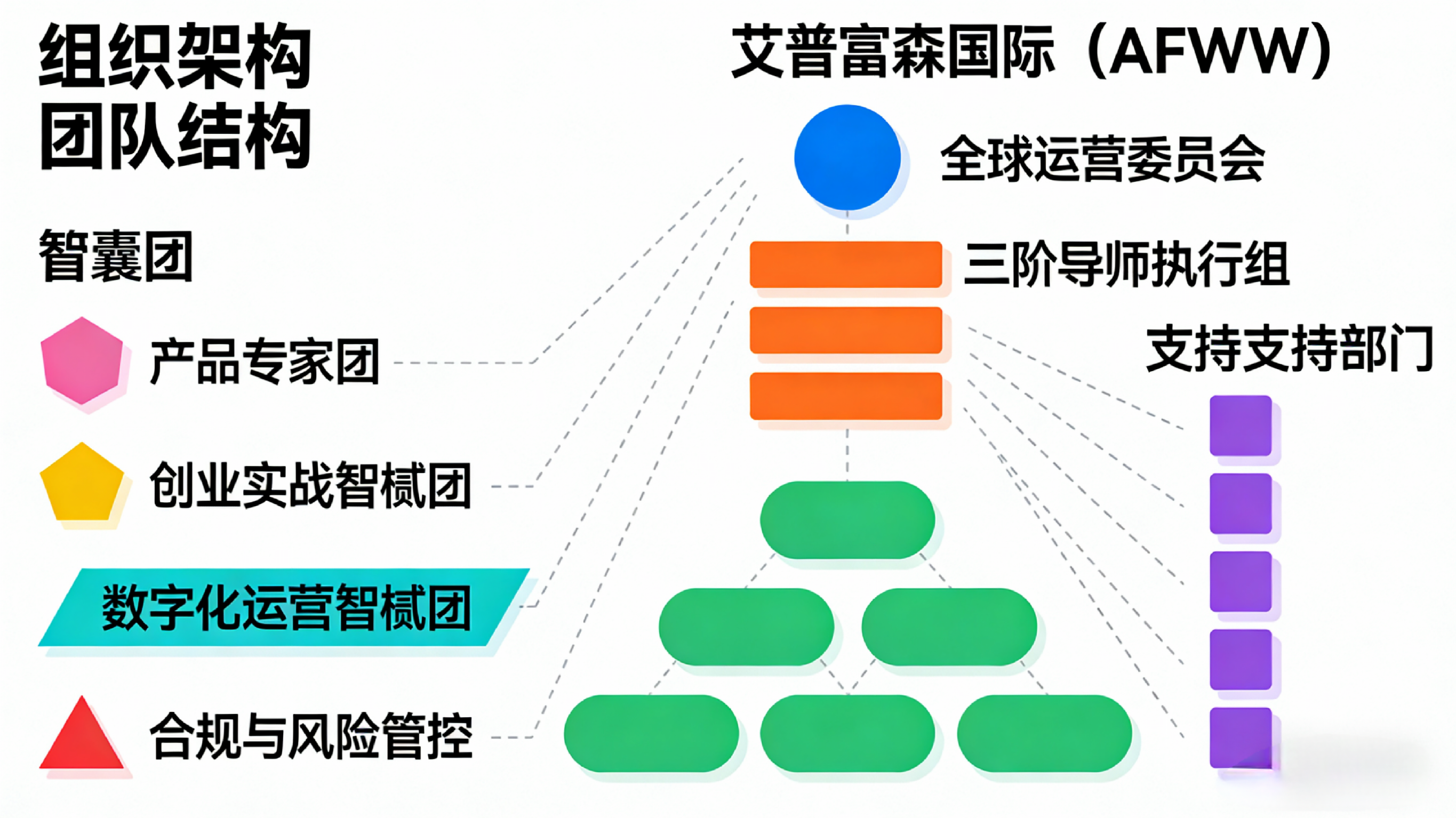 组织架构图