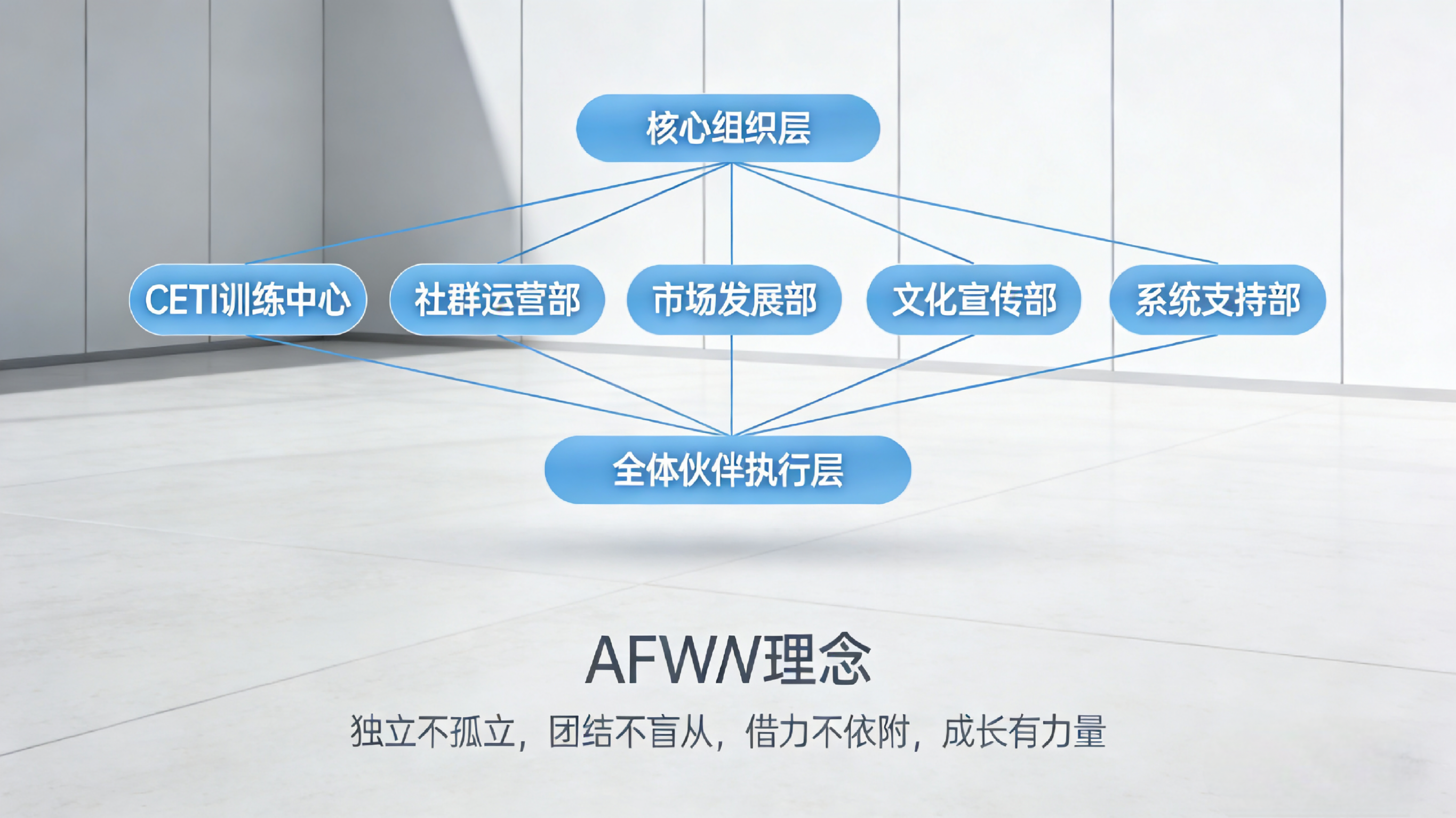 团队组织架构